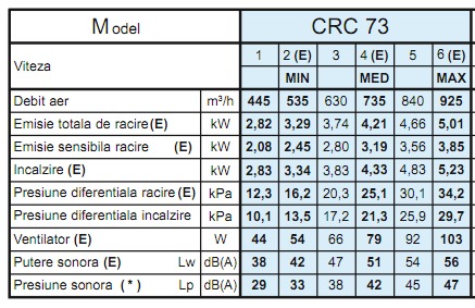 crc74