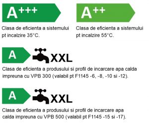 nibe f1145